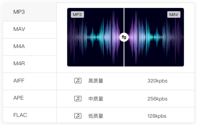 野葱视频转换器