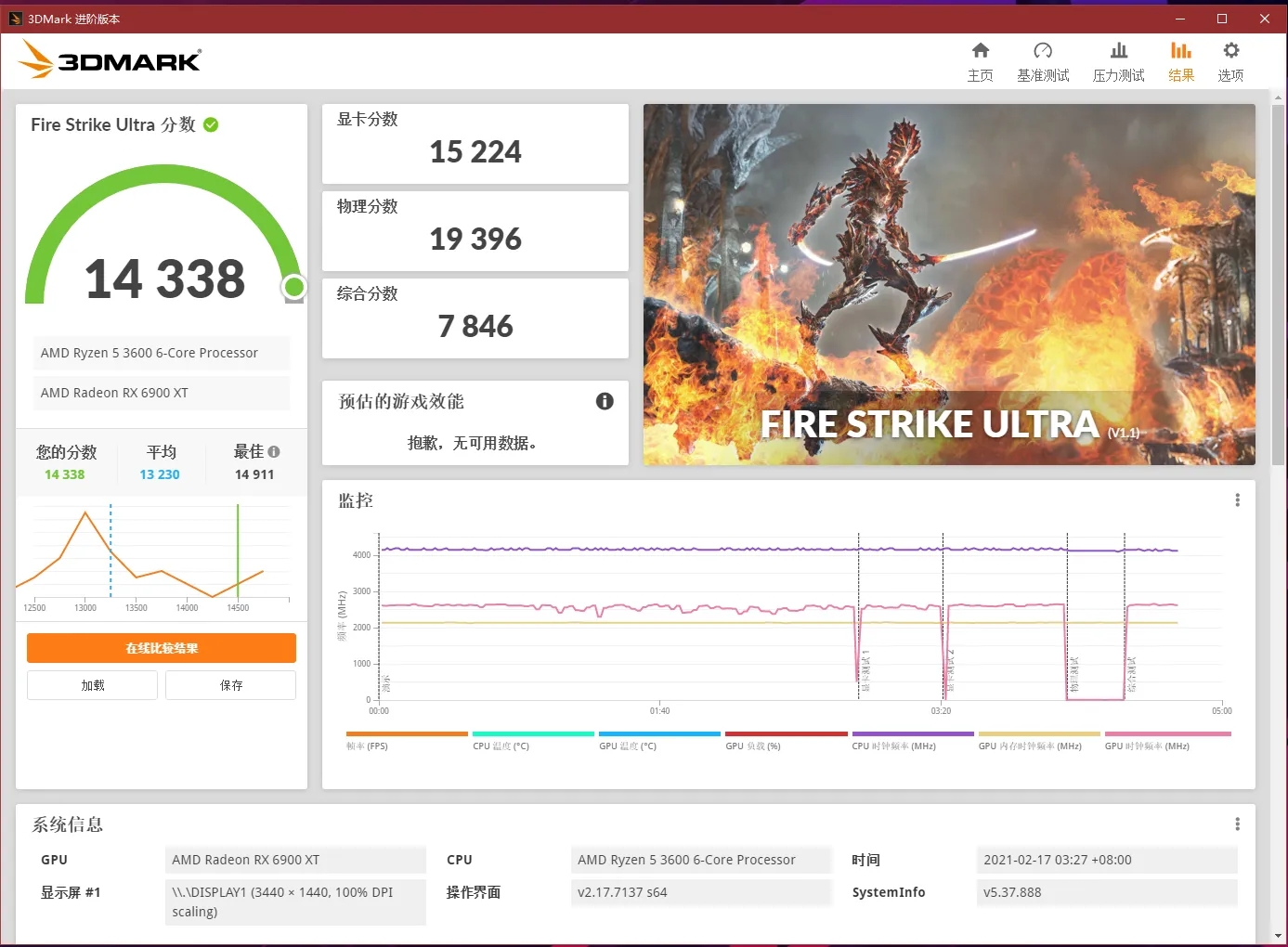 3DMark