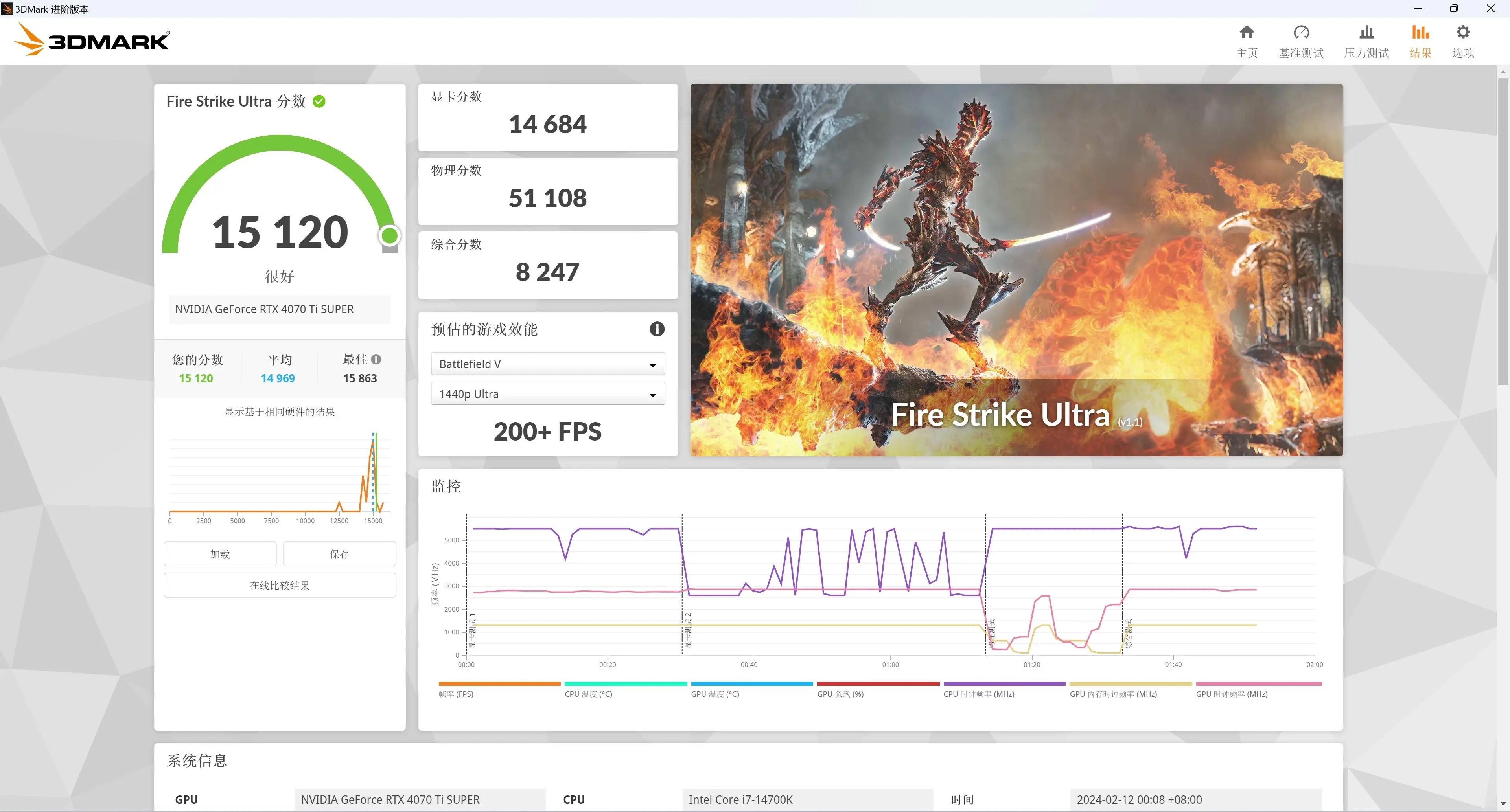 3DMark