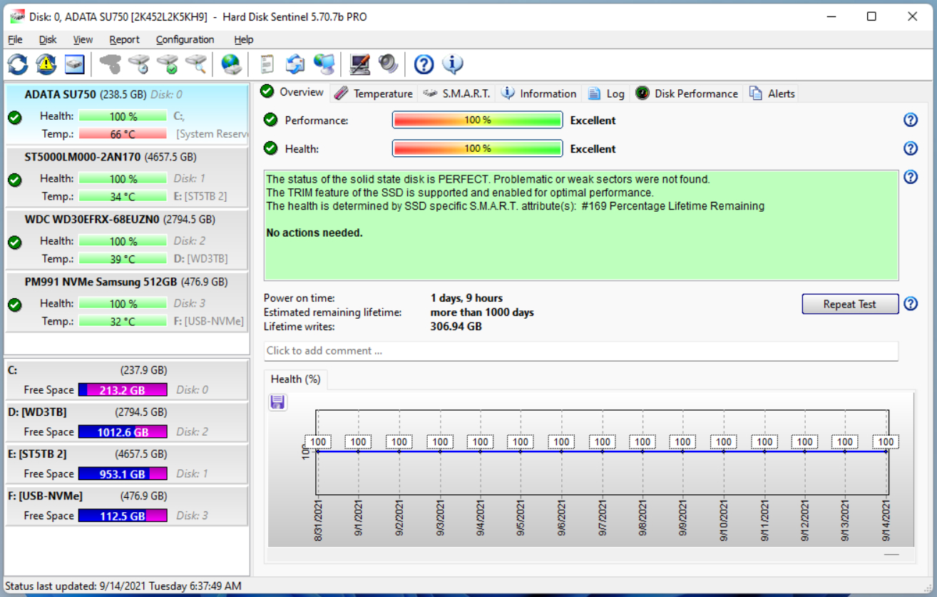 Hard Disk Sentinel