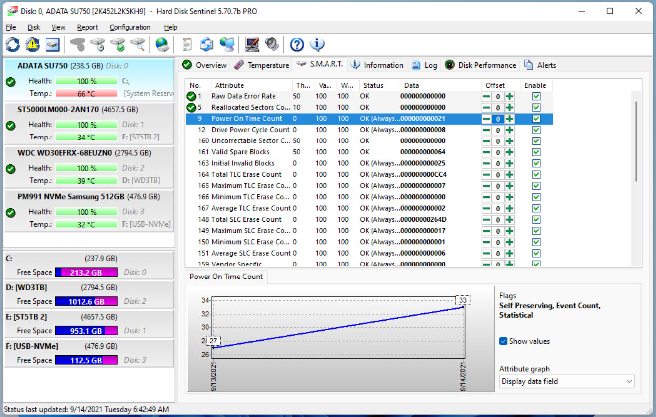 Hard Disk Sentinel