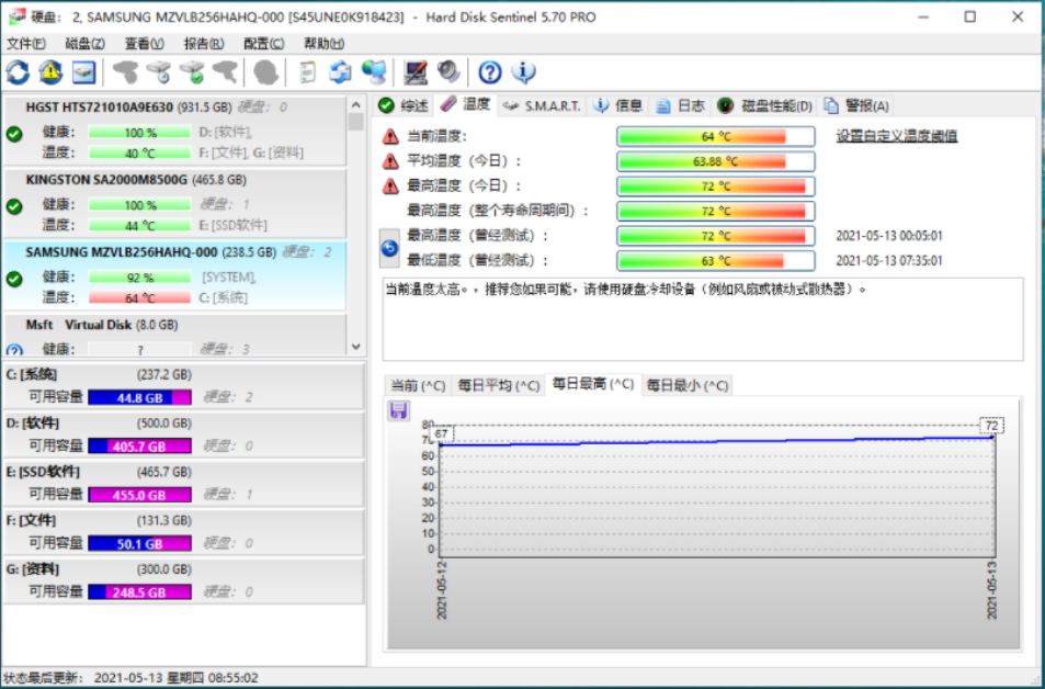 Hard Disk Sentinel