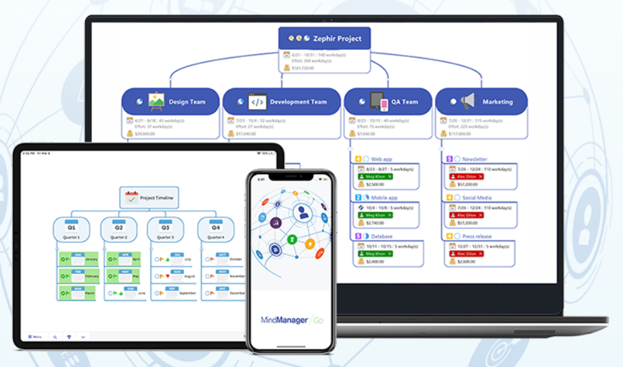 MindManager