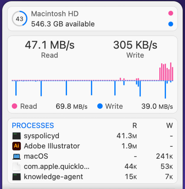 iStat Menus