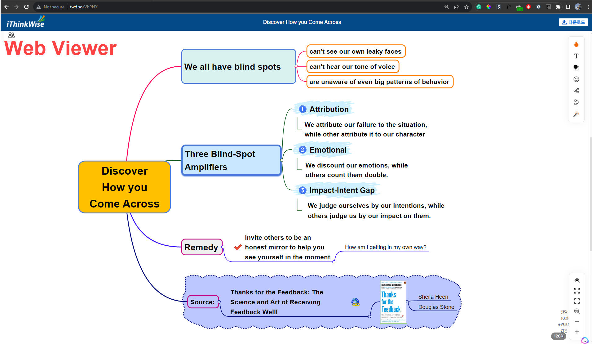 MindMapper