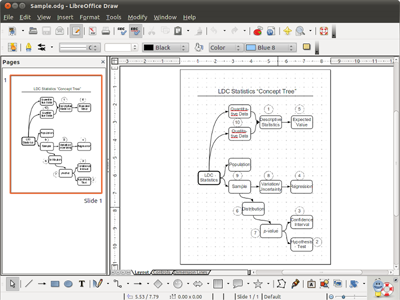 LibreOffice