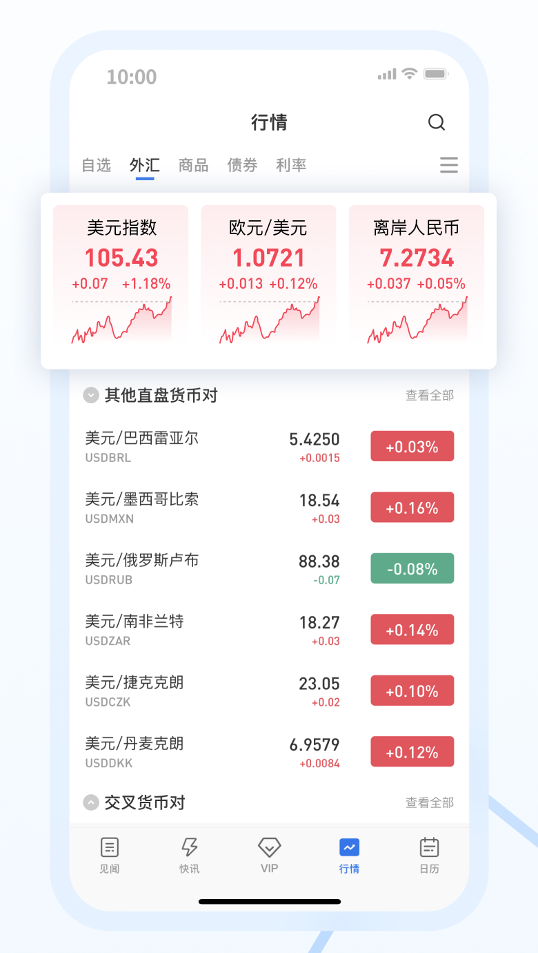 华尔街见闻