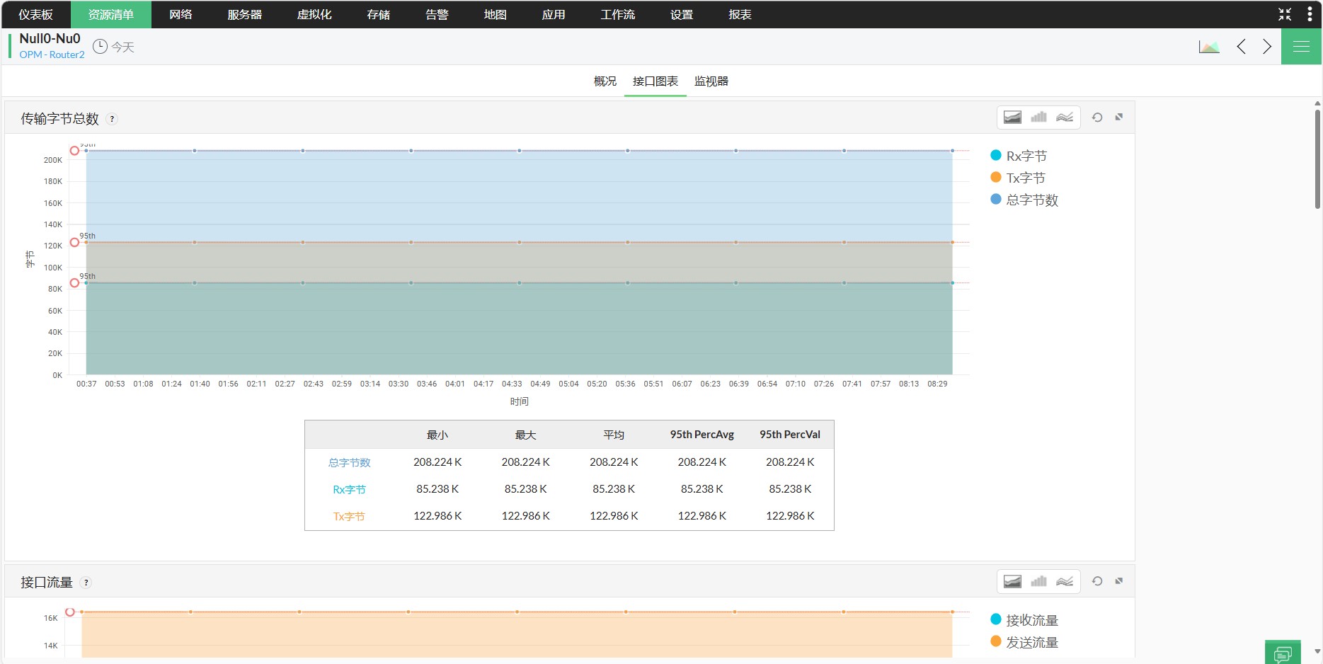 OpManager