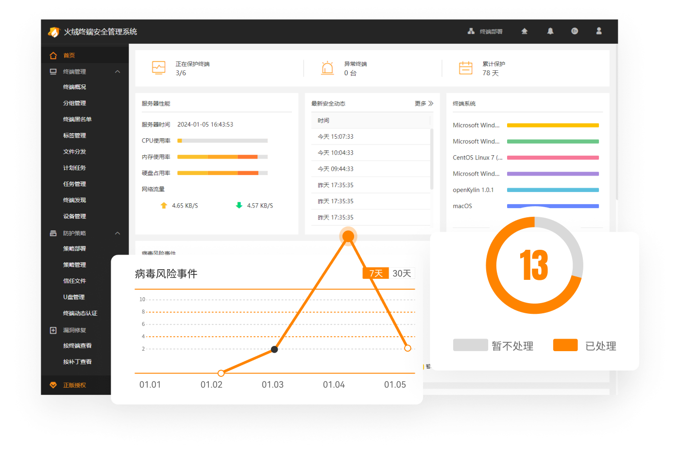 火绒终端安全管理系统