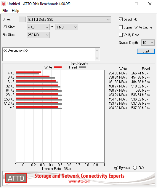 ATTO Disk Benchmark