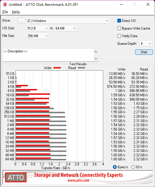 ATTO Disk Benchmark