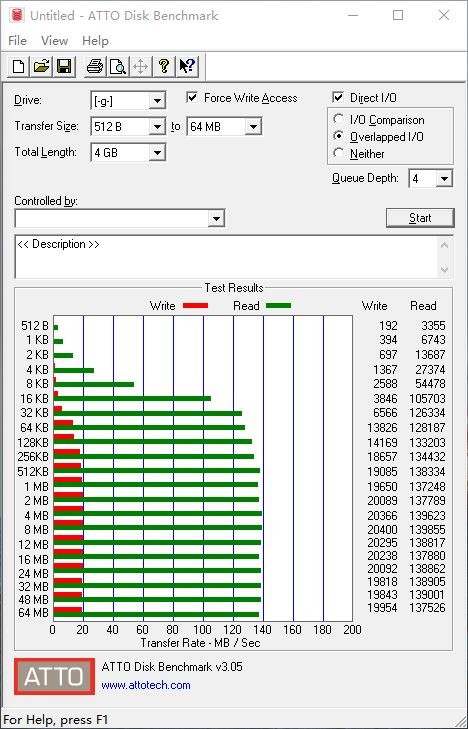 ATTO Disk Benchmark