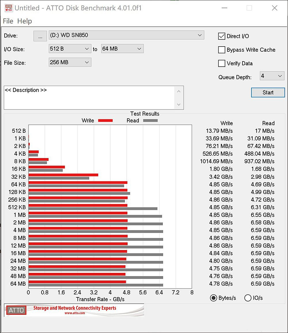 ATTO Disk Benchmark
