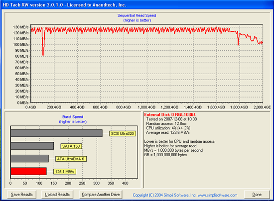 HD Tach