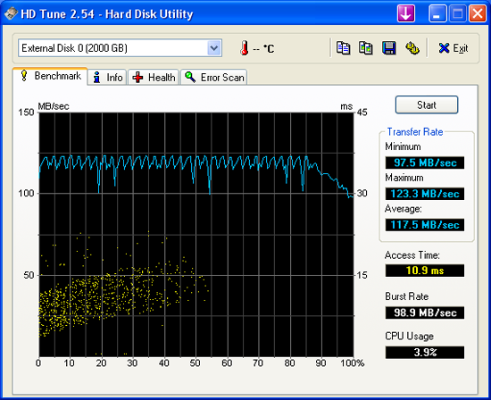 HD Tach