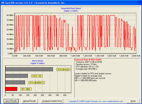 HD Tach