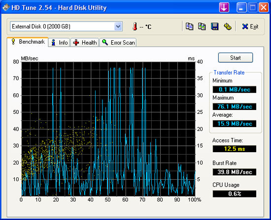 HD Tach