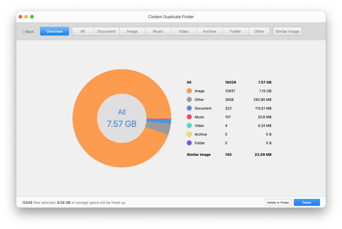 Cisdem Duplicate Finder