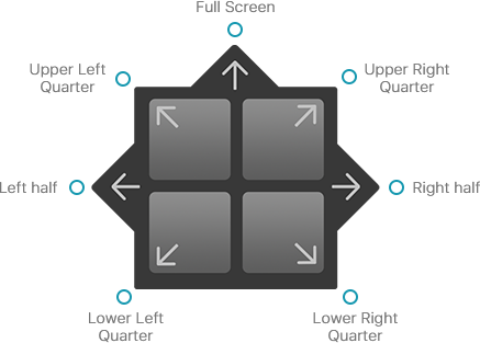 Cisdem Window Manager