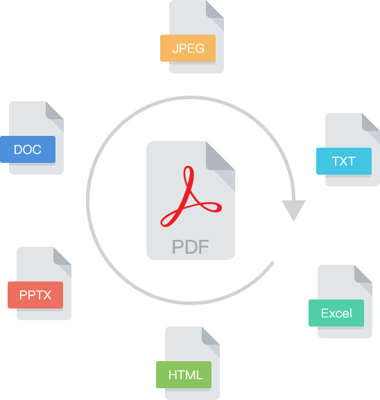 Cisdem PDFMaster