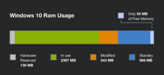 Memory Optimizer 2