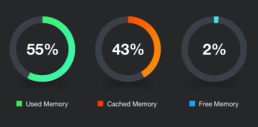 Memory Optimizer 2