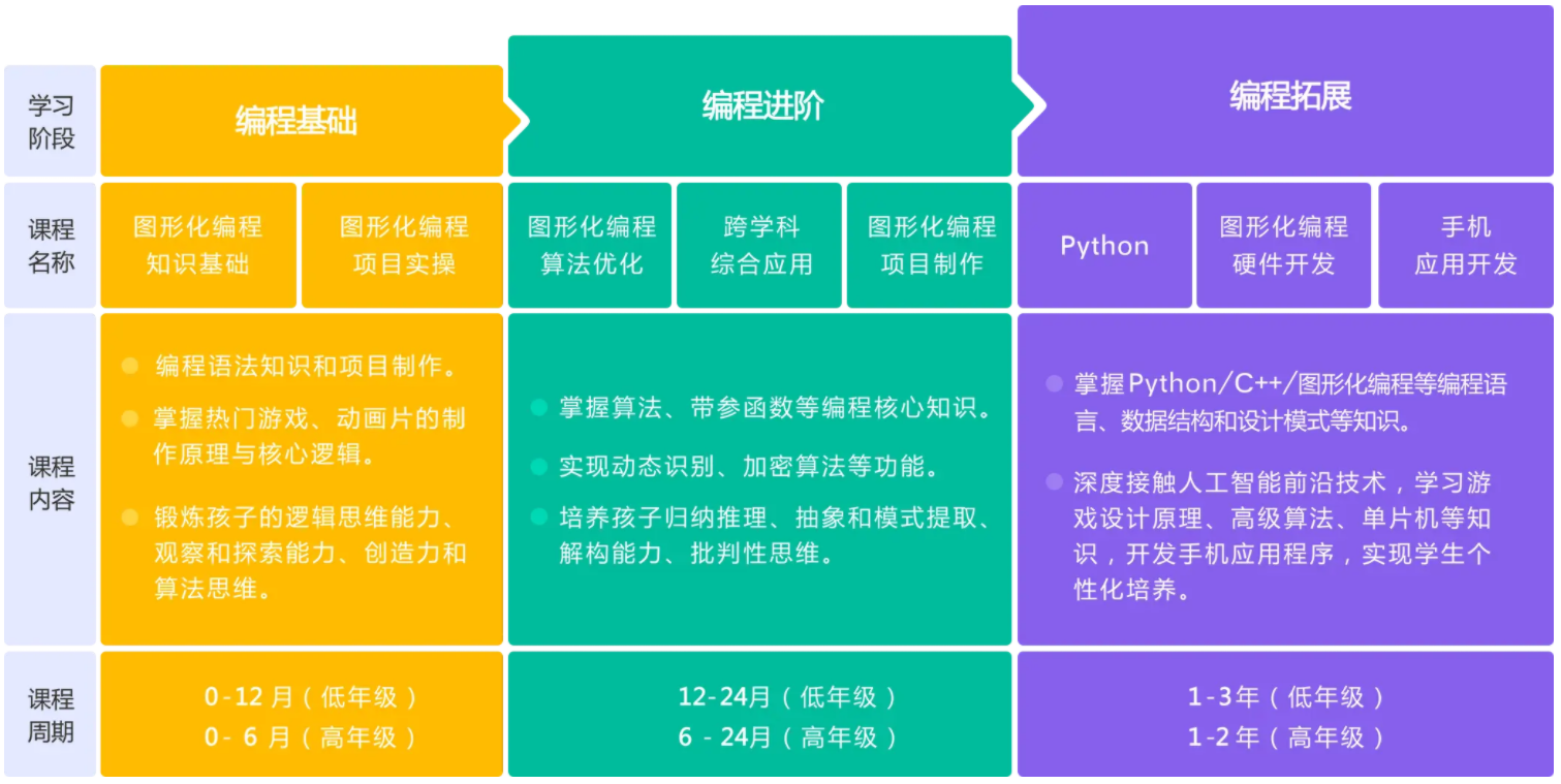 小象编程